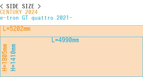 #CENTURY 2024 + e-tron GT quattro 2021-
